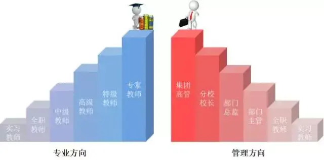 在方田教育当老师是一种什么体验?