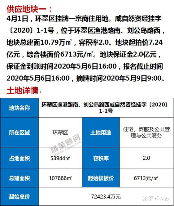 威海市区一线核心海景新房价格直逼两万,华润半小时劲销2.5亿 - 知乎