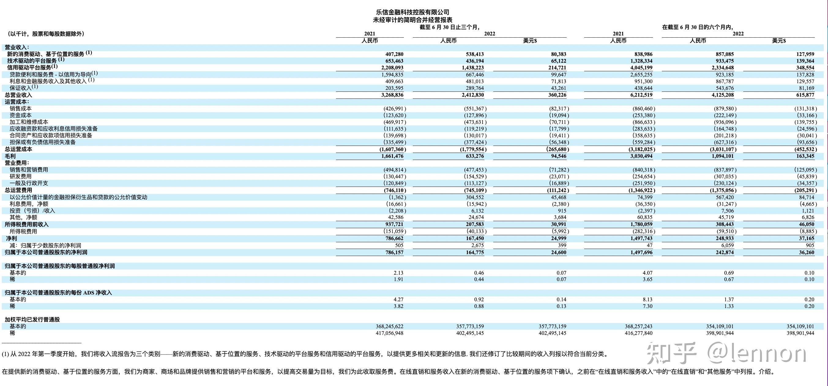 2022 Q2 2022-q2