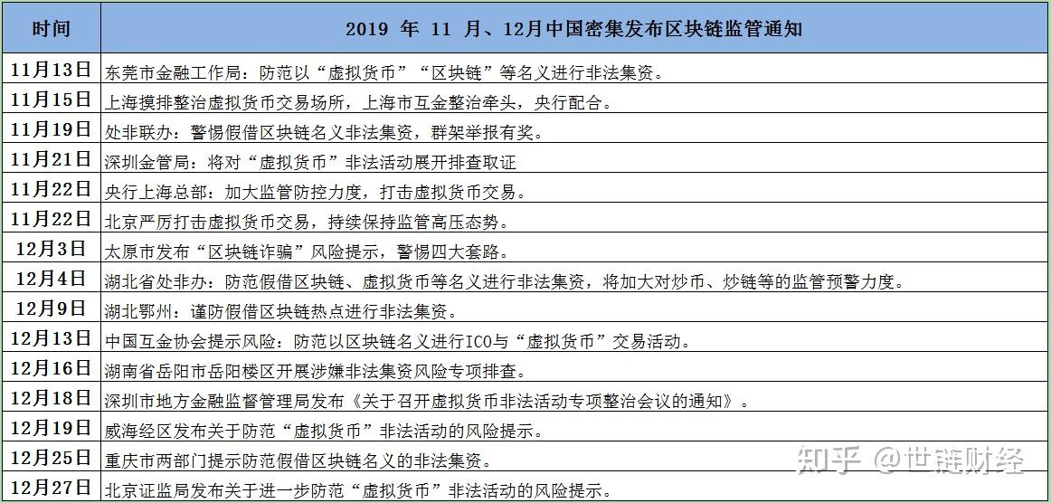 区块链和资金盘有什么不同(资金盘和区块链是不是一码事)