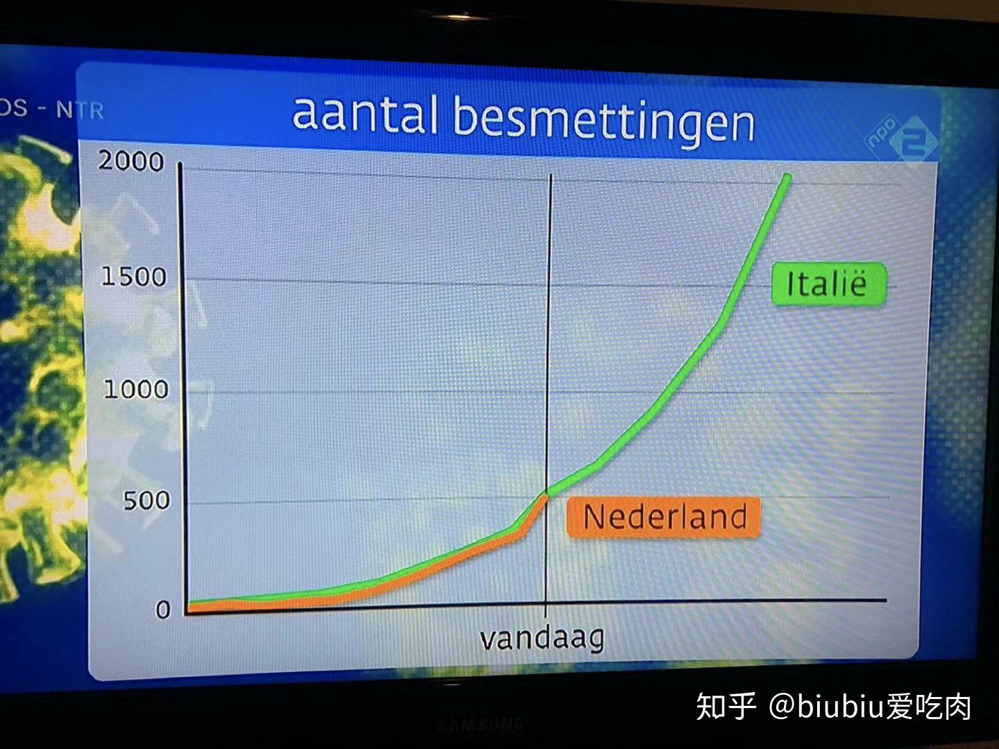 西班牙人口全世界最新疫情排名_全世界最新疫情排名