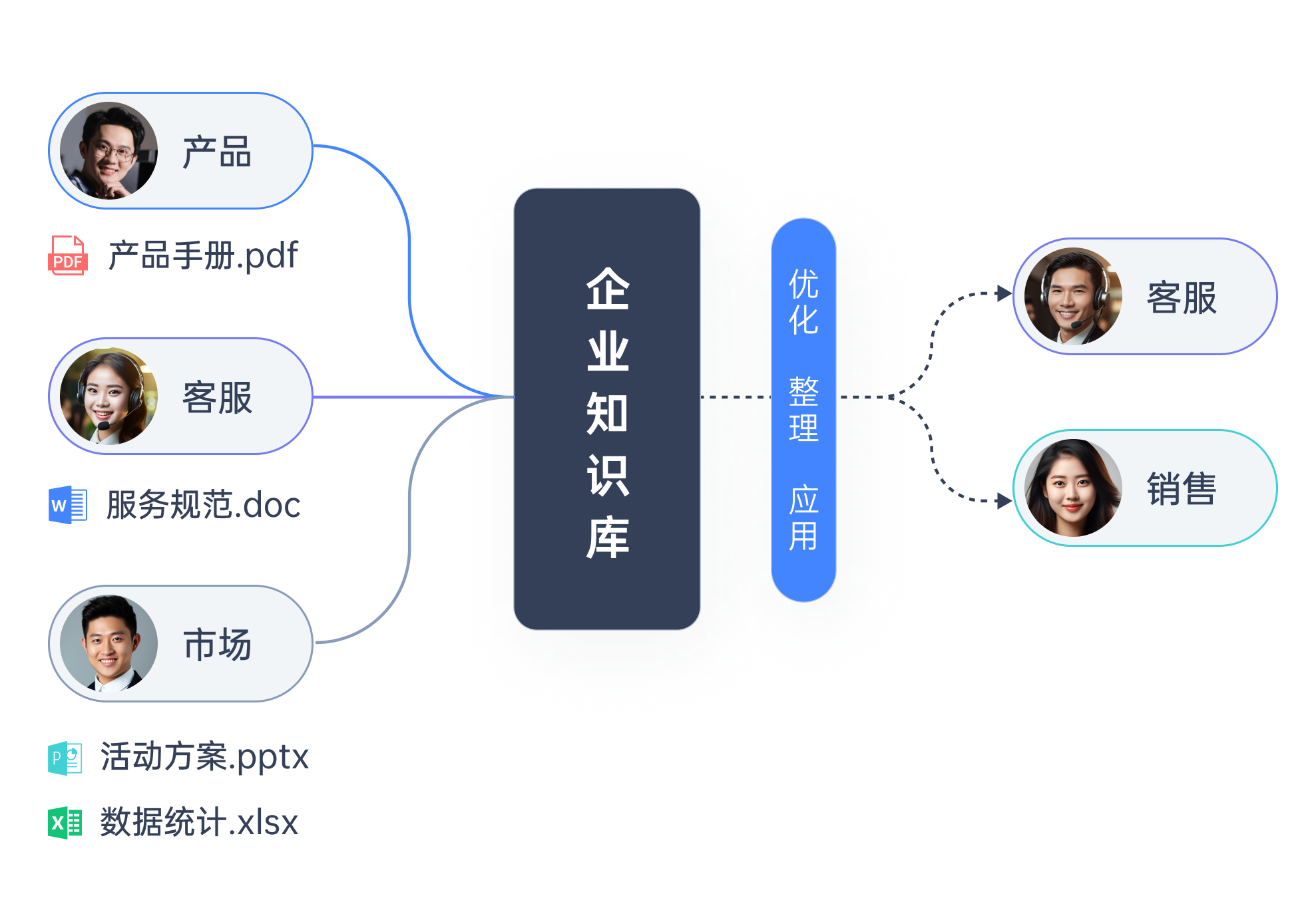 如何构建高效的知识库系统?实现智能信息管理 - 知乎