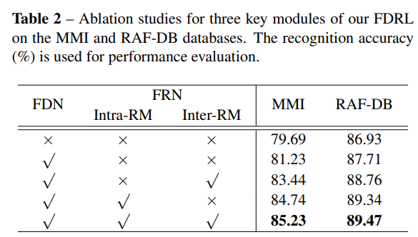 论文阅读 Feature Decomposition and Reconstruction Learning for Effective ...