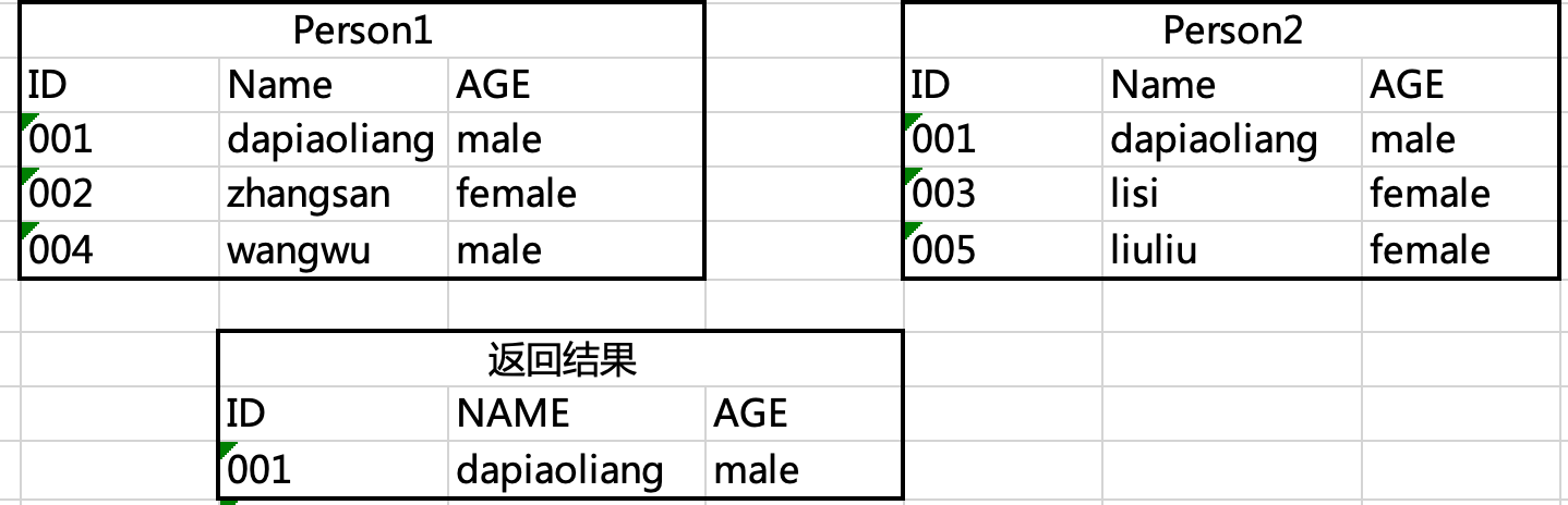 SQL新手宝典 - 知乎
