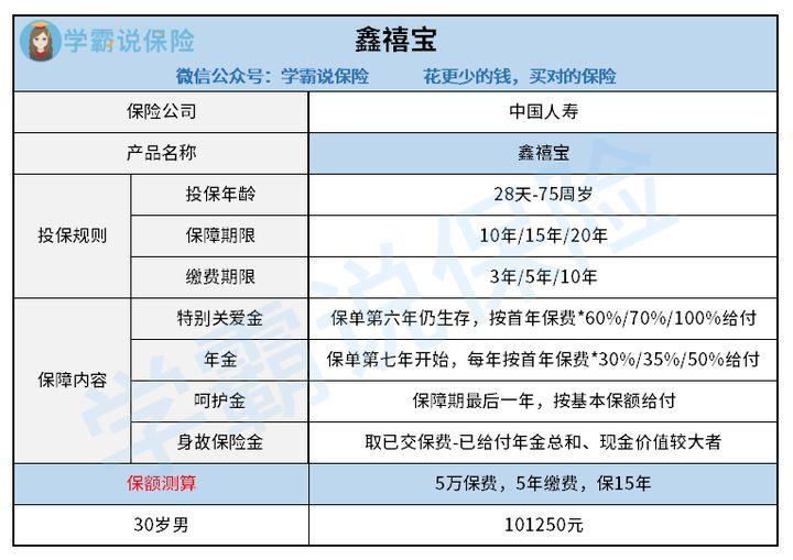 中国人寿鑫禧宝年金保险怎么样好不好收益高不高是否值得买