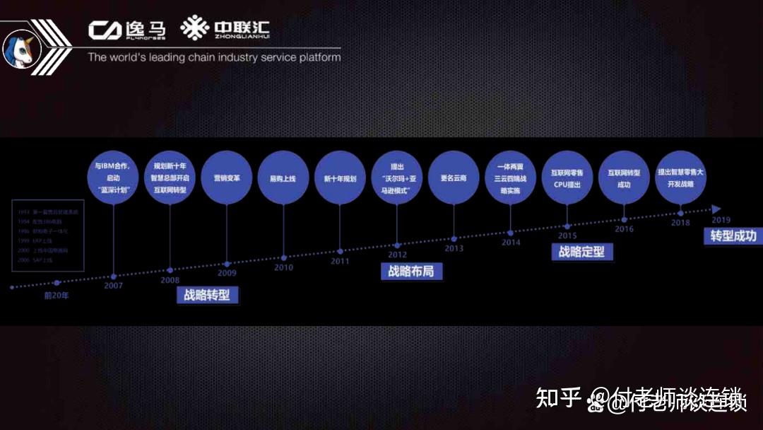 特许加盟模式的核心逻辑:只有加盟商盈利,品牌才有价值 - 知乎