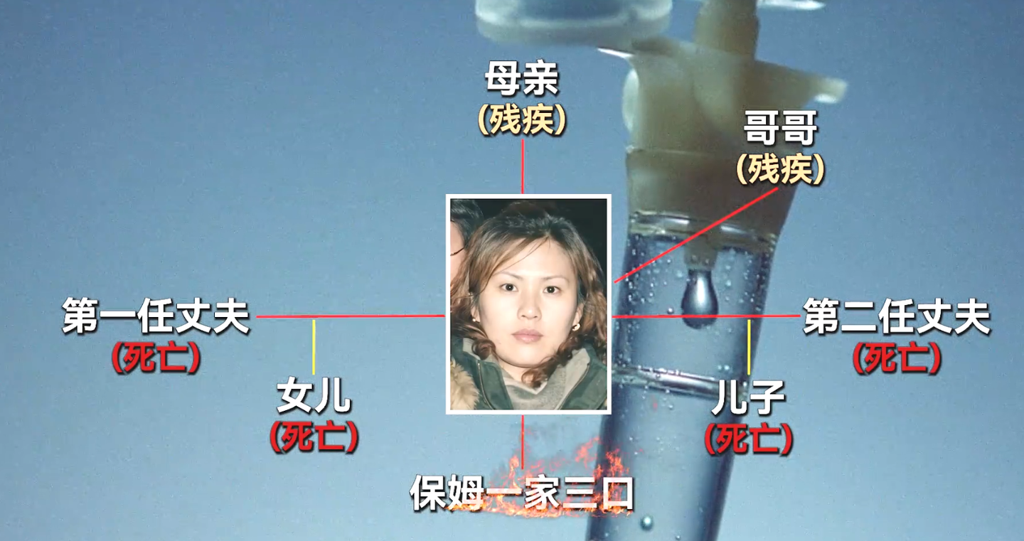 她杀了两任丈夫、一双儿女，弄瞎母亲、弄瘫哥哥，5年骗保5.96亿！ - 知乎