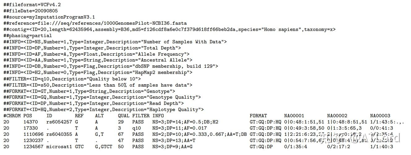 数据格式（五）——Vcf - 知乎