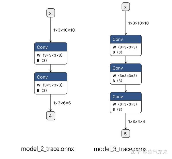 推理模型部署(一)：ONNX Runtime 实践 - 知乎