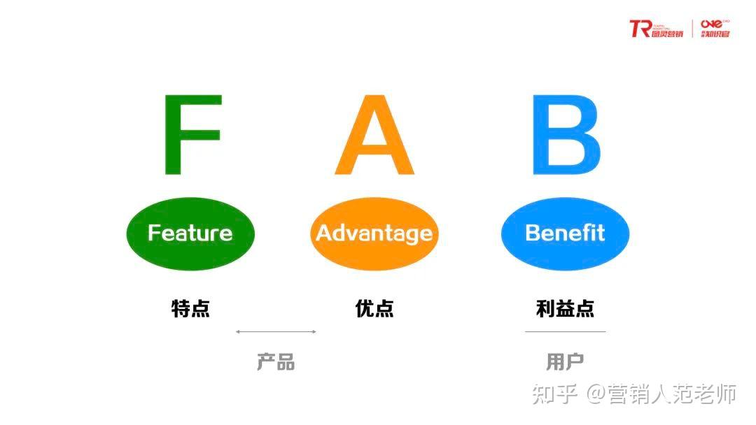 写话术、文案的FAB（F）法则 - 知乎