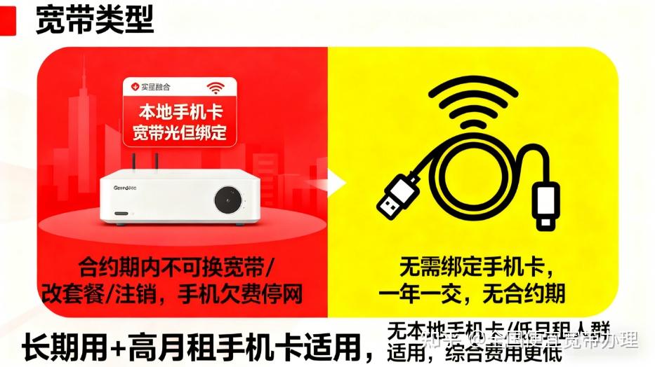 河北便宜宽带套餐推荐 移动联通电信宽带哪家好怎么选? - 知乎