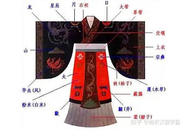 尚织汉服：周代祭祀冕服，十二章纹勾勒的帝王气象 - 知乎