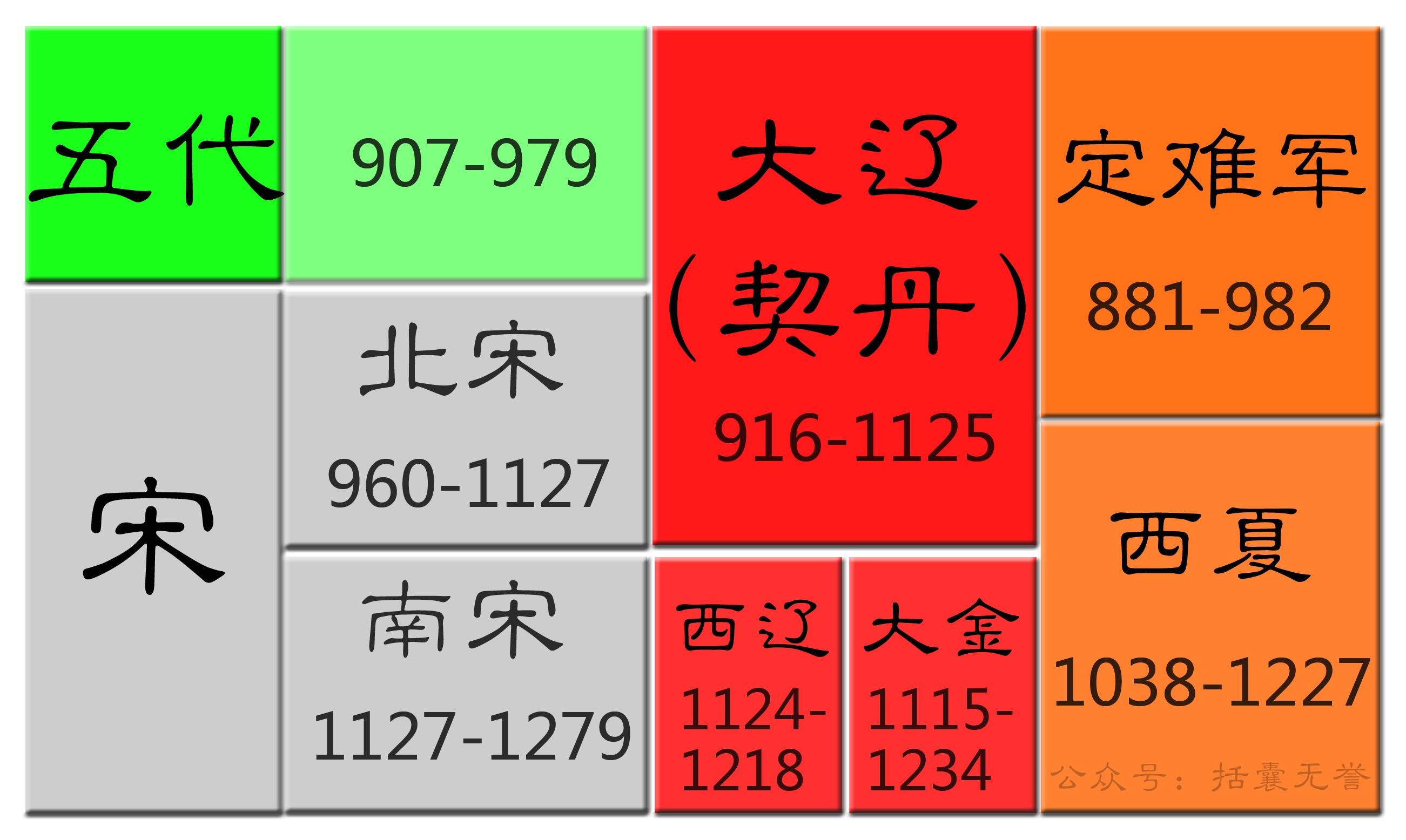 朝代歌诀｜只需六张图片帮你记住中国历史朝代 - 知乎