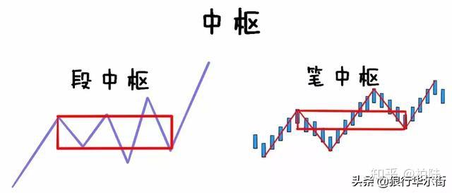 讓我來告訴你江恩理論道氏理論纏論到底是個什麼東西