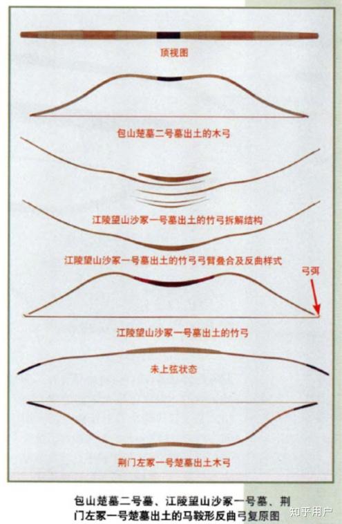 唐朝及明朝的弓箭是怎么样的 求每一个朝代传统弓的发展历史和弓箭起到重要作用的战例