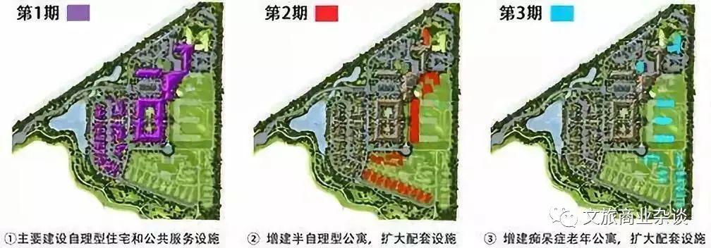 干货 | 十五种“养老地产”开发模式分析 - 知乎