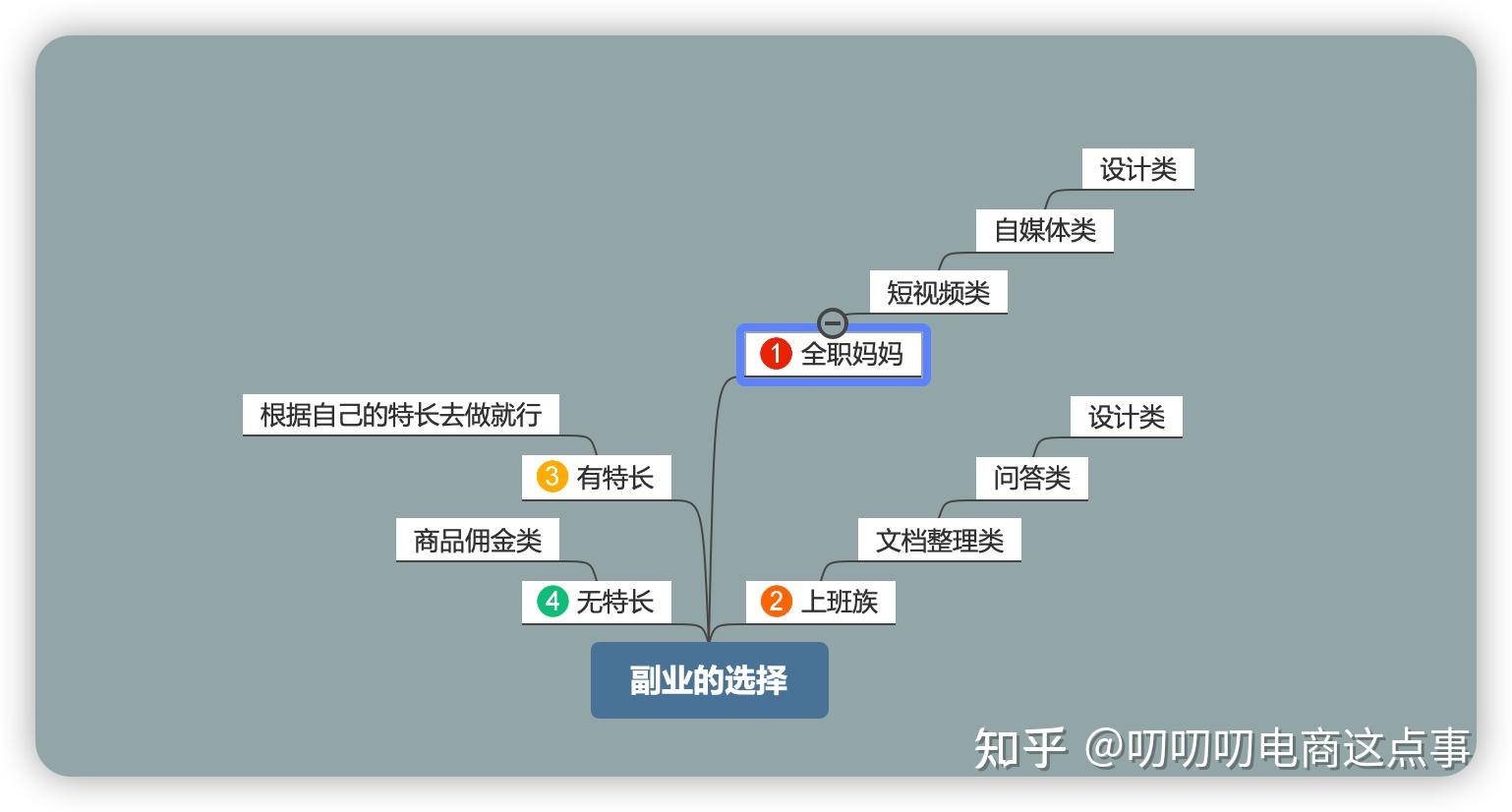 有什么好的行业适合做副业，副业真的那么赚钱吗？ - 知乎