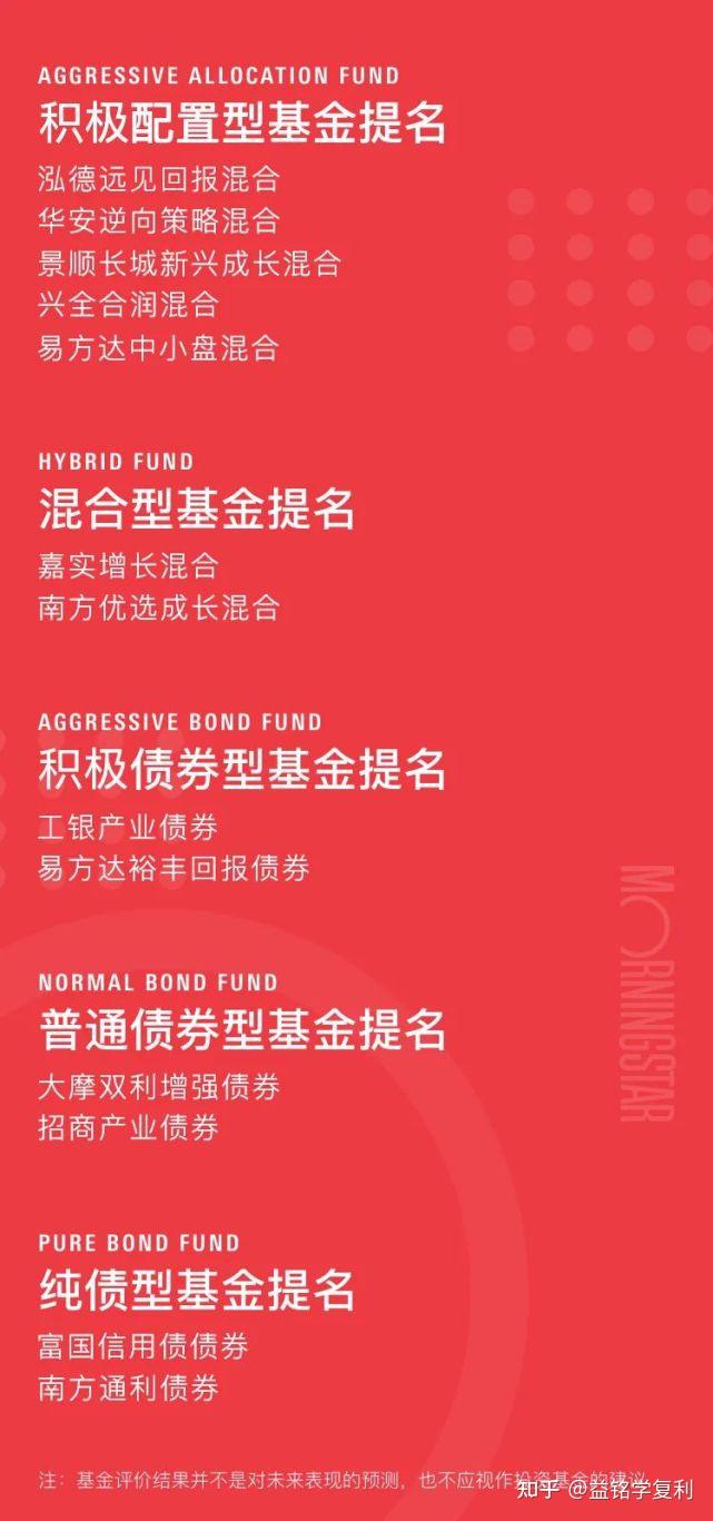 2021年晨星基金奖提名揭晓有几个是老熟人了