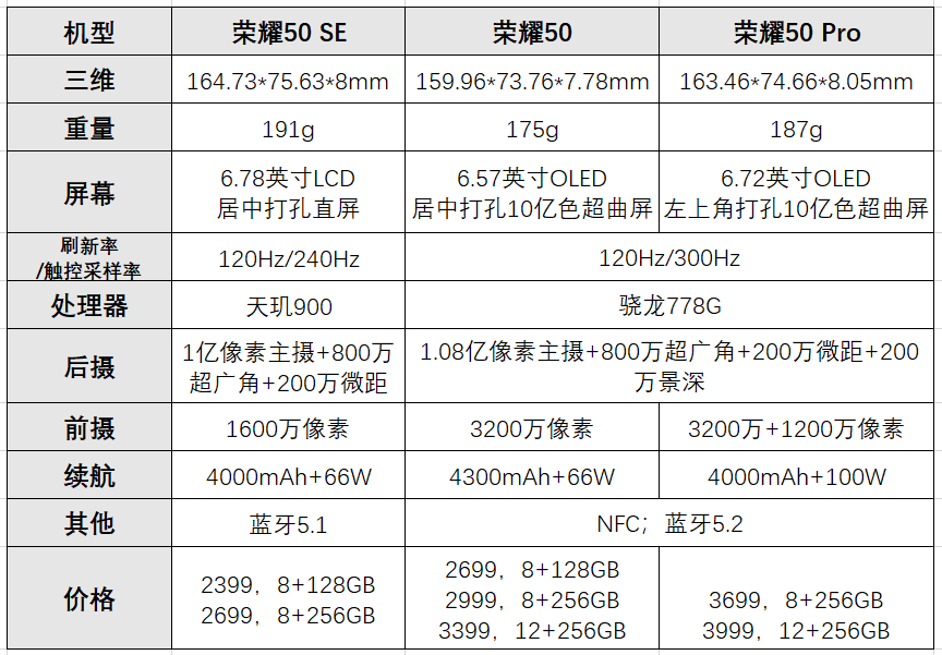 荣耀50参数详细参数图片