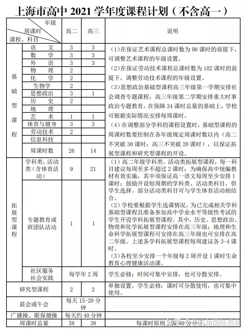 各个年级放假时间 v2-cf89413b211ba5aa5c1a075c26407177_r.jpg