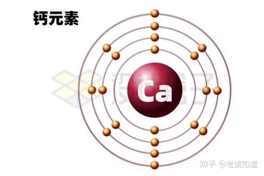 20 钙元素及其常用测量方法 - 知乎