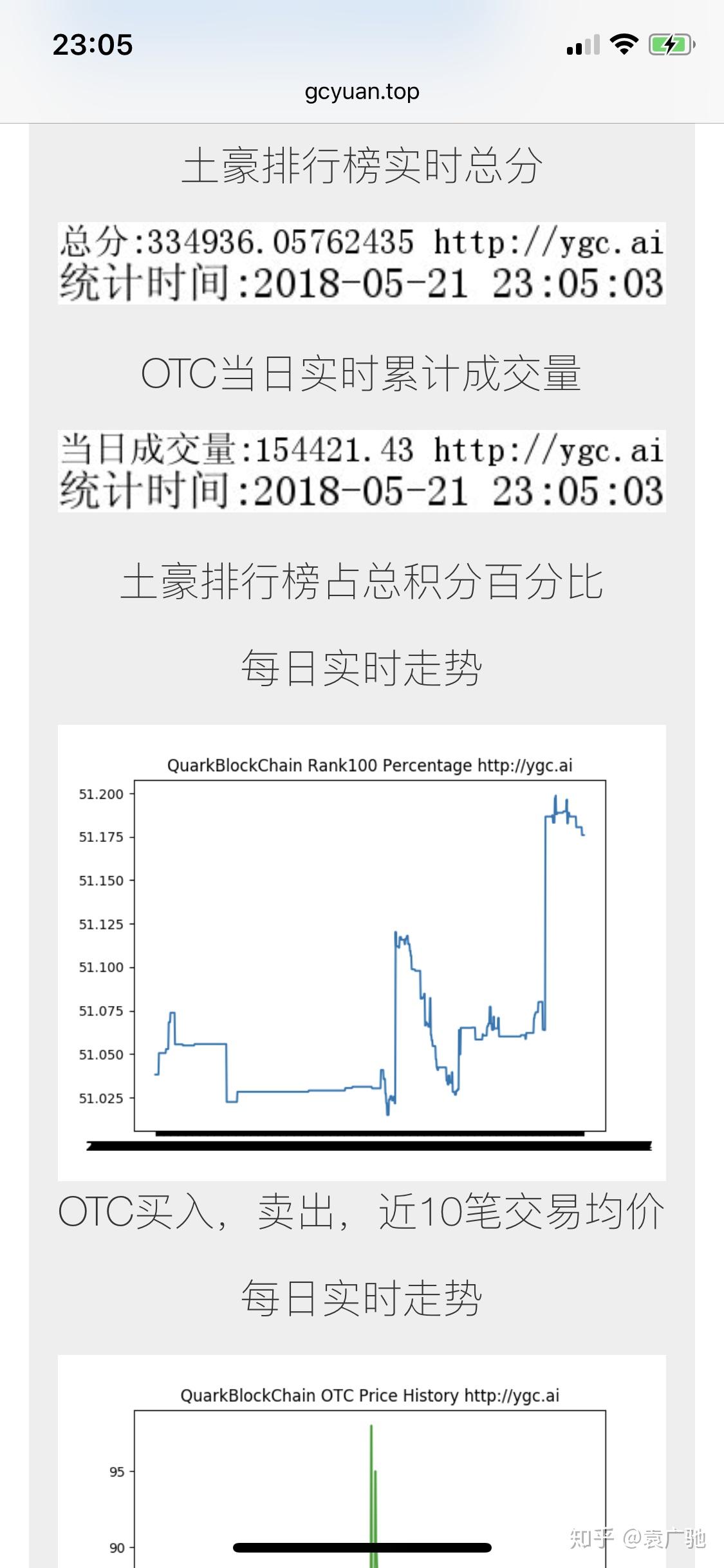 如何评价夸克区块链?