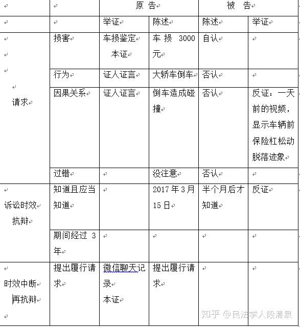高效整理案情方法30版