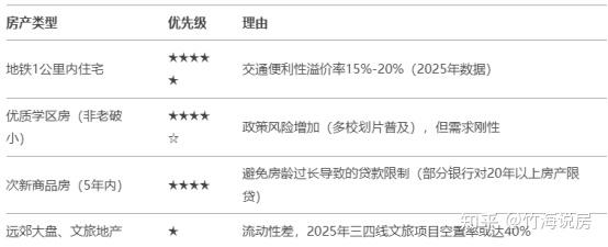 2025年，刚需和投资买房，这么选就对了！ - 知乎