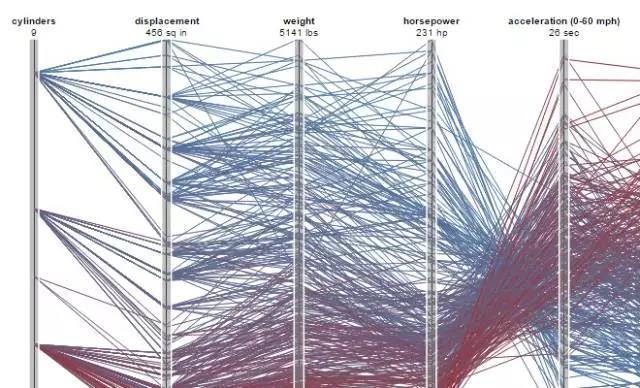 Javascript Flot Framework Visualization Grid 美观又实用,推荐10款强大的开源Javascript图表库 - 知乎