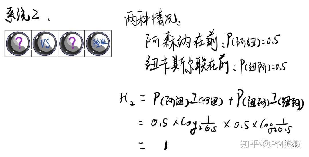 什么是熵?读这篇文章或许就够了:从宇宙大爆炸到AI算法再到世界观 - 知乎