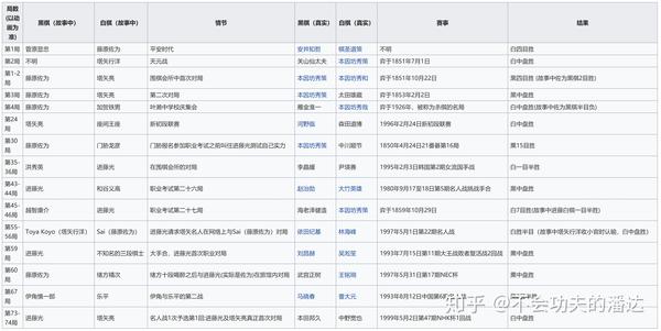 盘点那些年影视剧中的围棋 知乎