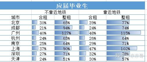 租房租金计算gdp吗_西安GDP达6257亿元 同比增长8.5