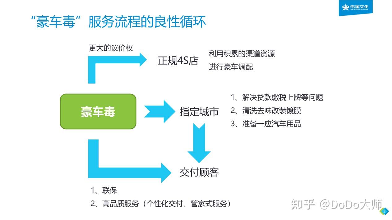 豪车毒26种极致服务图片