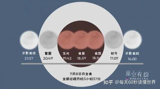 11月7日,星期一,在这里每天60秒读懂世界! 11月7日,星期一,在这里每天60秒读懂世界!