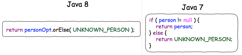 java版本lambda表达式详解(java7和java8比较) java版本lambda表达式详解(java7和java8比较)