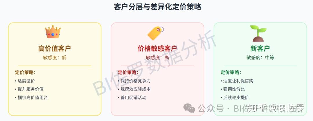 客单价上不去?价格策略分析助你突破增长瓶颈 - 知乎