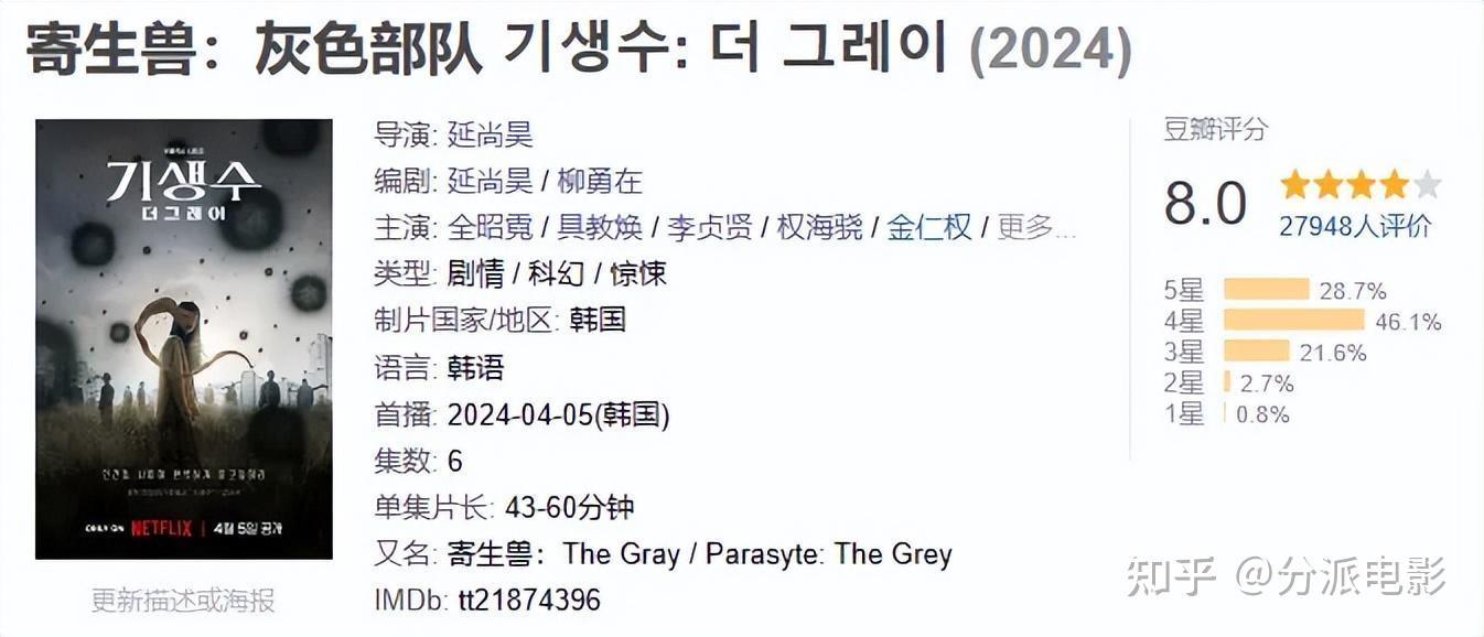 《寄生兽:灰色部队》r级大尺度,netflix爽剧又杀疯了!