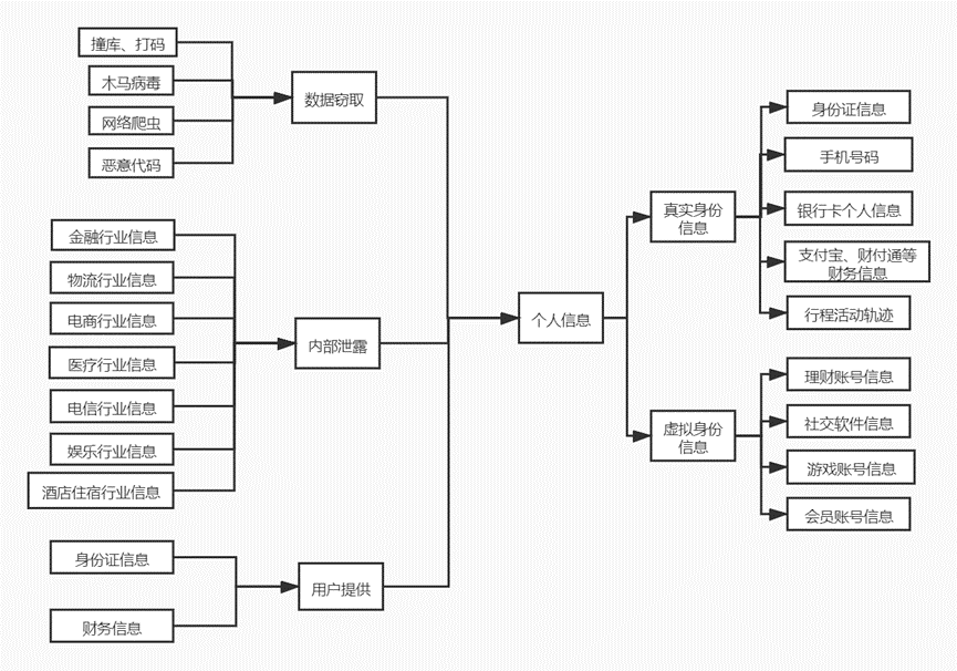 网络"黑灰产"产业链现状问题研究 - 知乎