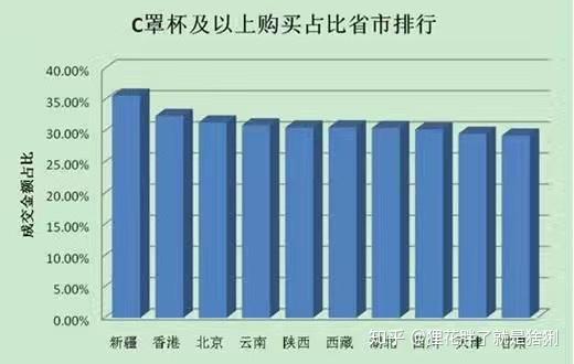 黑龙江省是否落后？为什么？