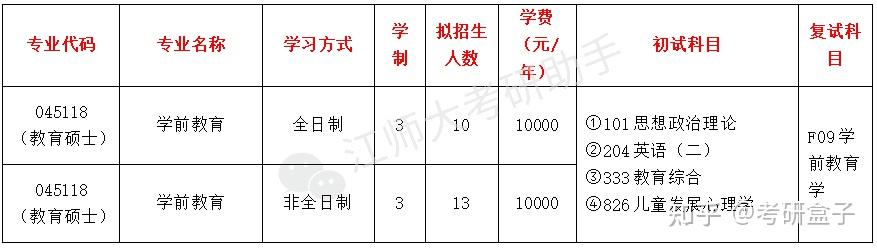 江蘇師範大學考研2021年起招收全日制目標分數360