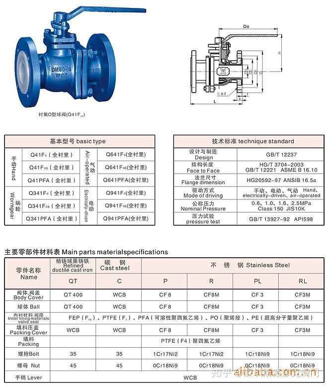 q41f46-16c钢衬氟球阀耐酸碱不锈钢衬四氟球阀视频原理