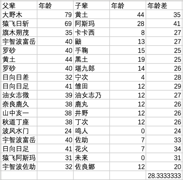 初代目火影—千手柱间- 知乎