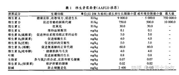 肉食动物_肉食男_肉食狗