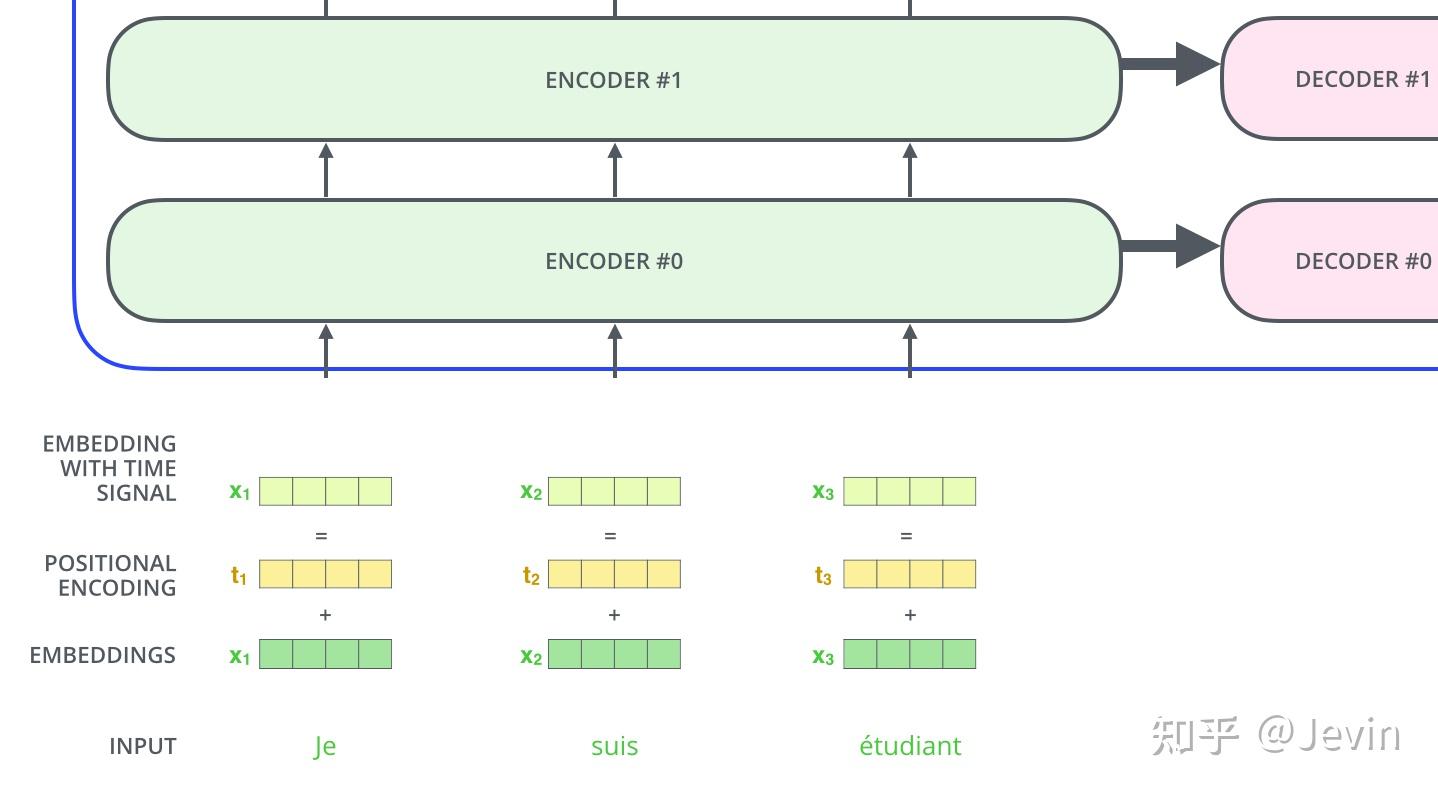 论文阅读 - 《Vision Transformers for Dense Prediction》 - 知乎