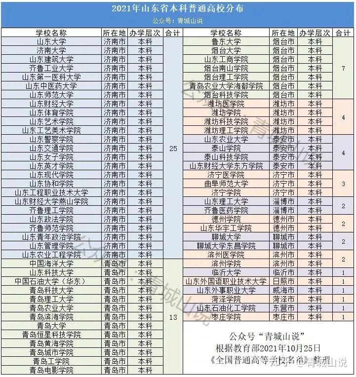 山东大学哪里有校区_山东大学大学几个校区_山东大学有几个校区