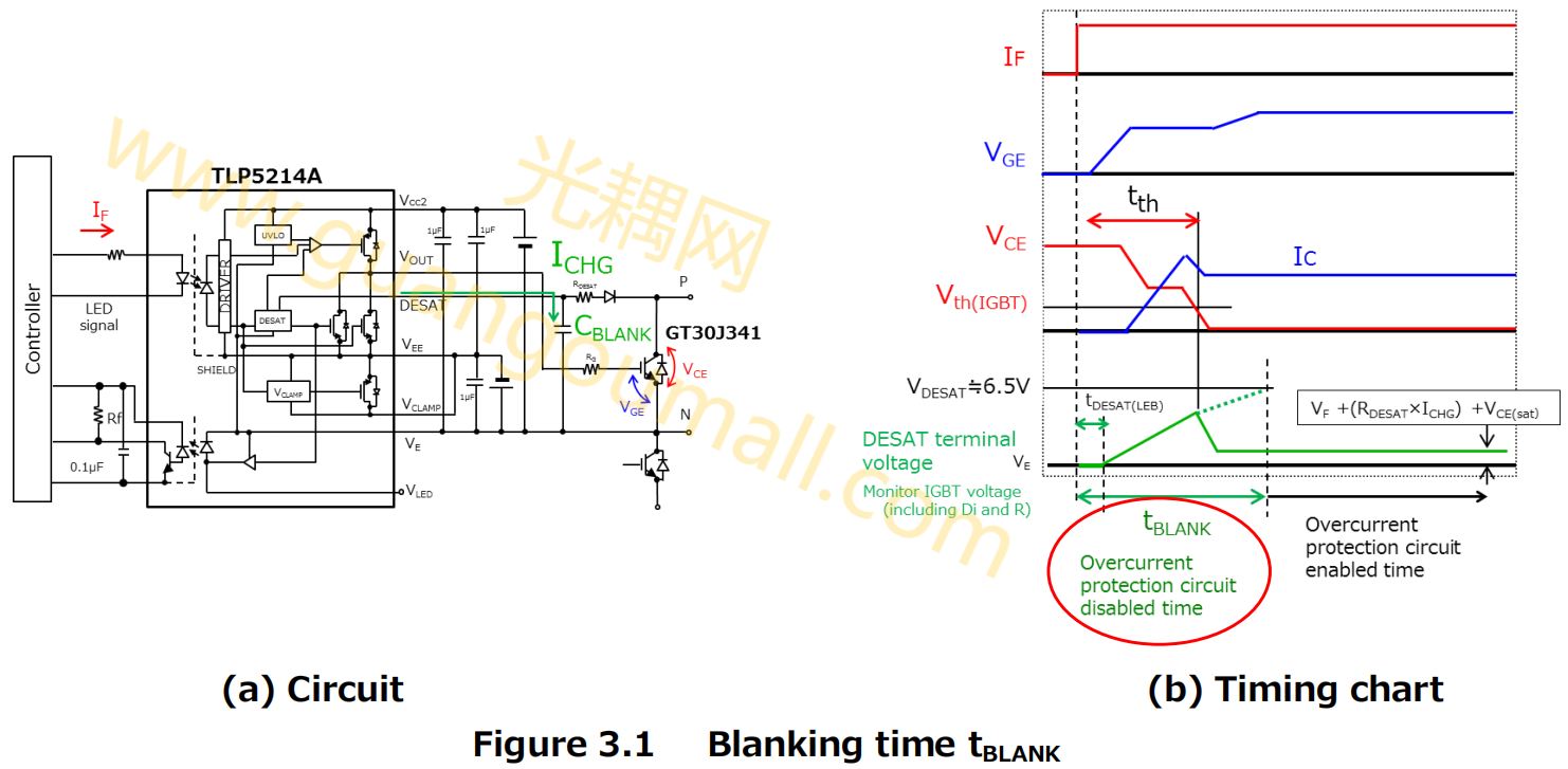 智能栅极驱动器耦合器tlp5214a逆变器的实际运用 - 知乎
