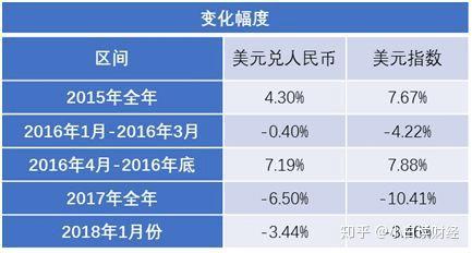 1美元等于6 979元人民币 人民币被低估了吗 知乎