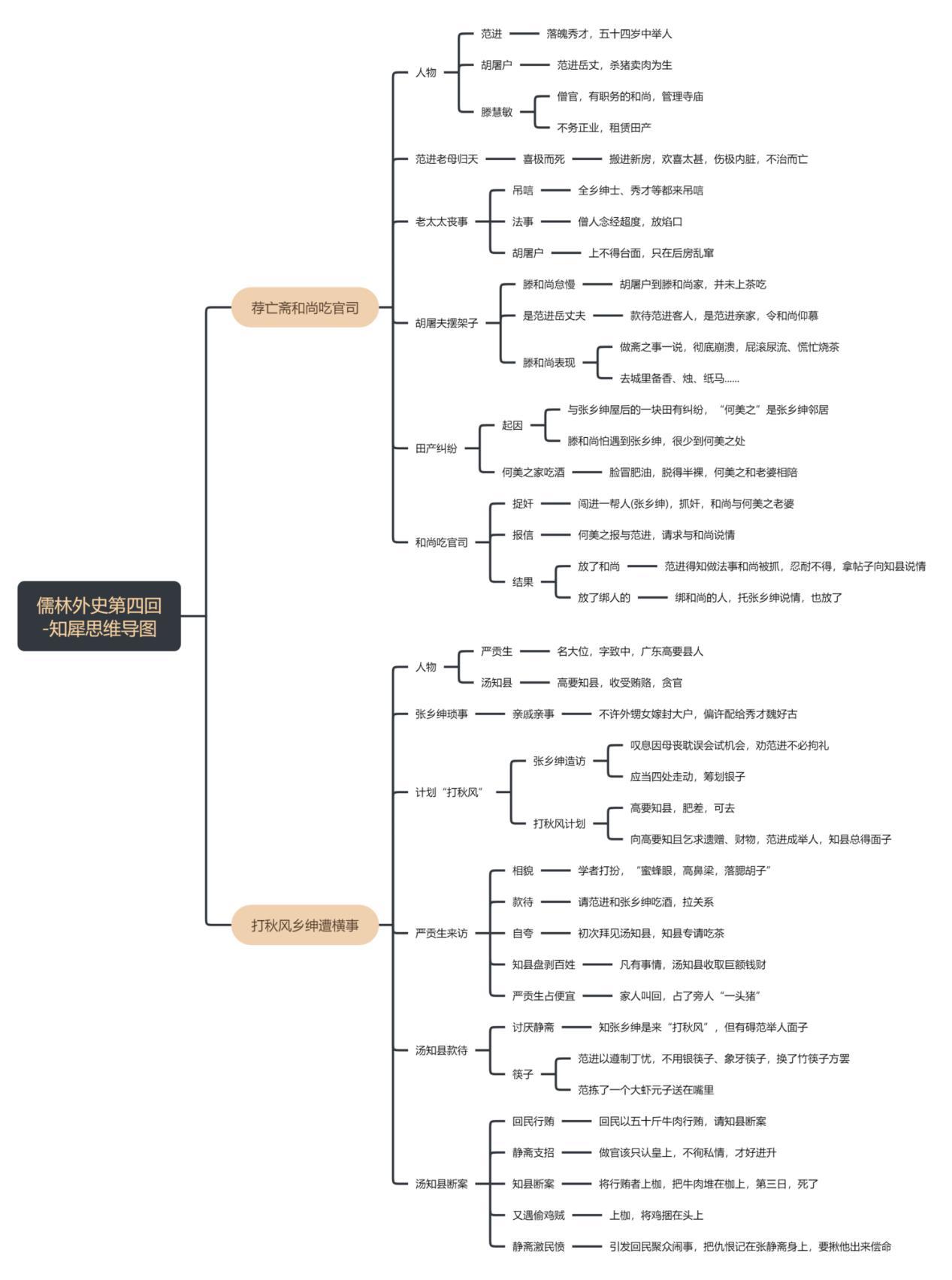 《儒林外史》思維導圖-高清版腦圖免費分享 - 知乎