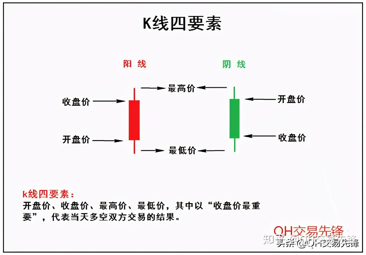 k线图高手进阶教程1k线是什么图解