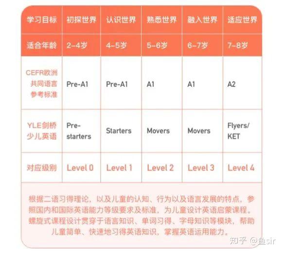 斑马英语 小猴英语领衔 4家网红英语ai录播课测评 口碑炸裂 牛娃学之前都注意这些点 知乎